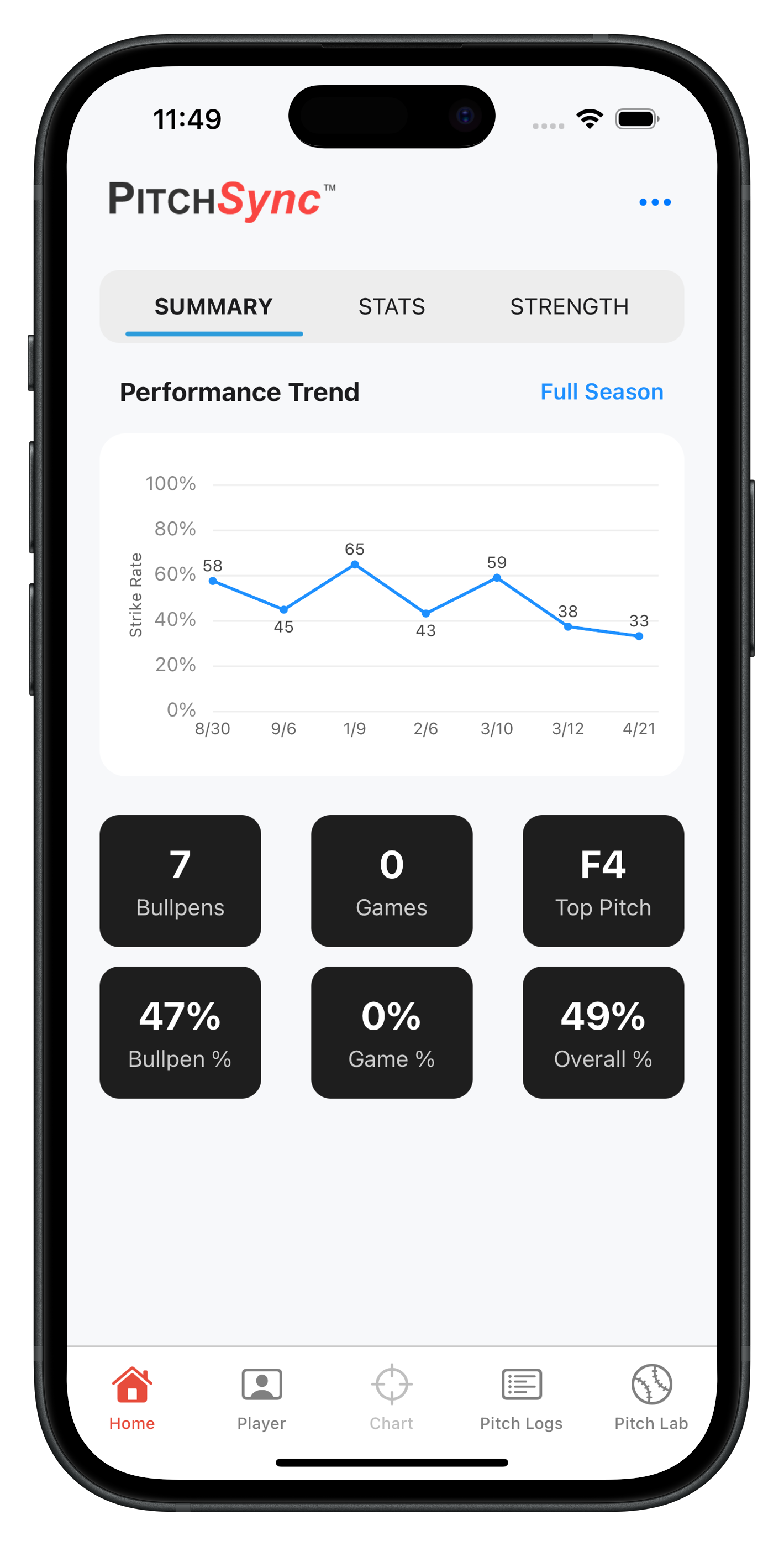 Live Analytics Dashboard screenshot